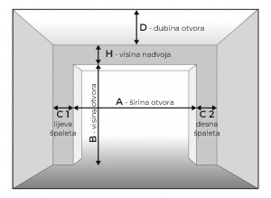 skica za izmjeru